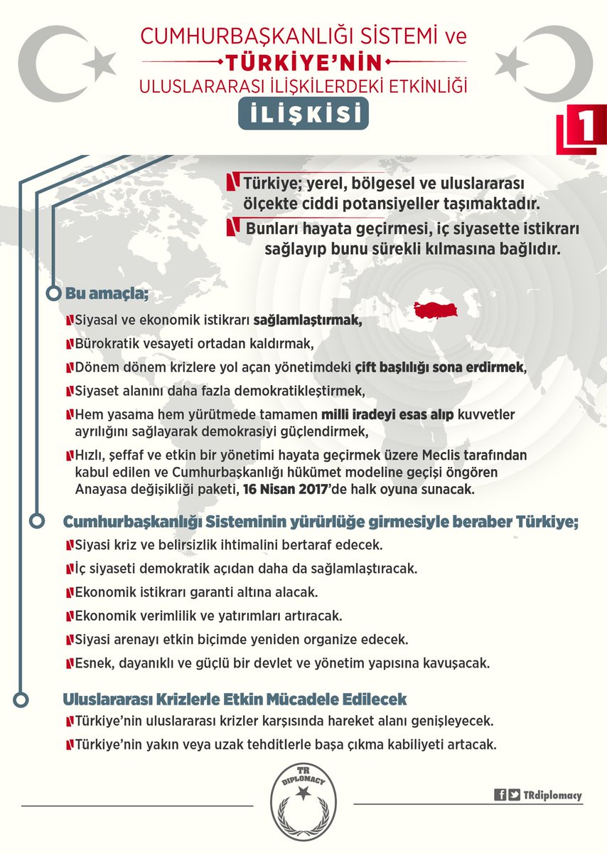 Cumhurbaşkanlığı Sistemi ve Türkiye'nin Uluslararası İlişkilerdeki Etkinliği İlişkisi