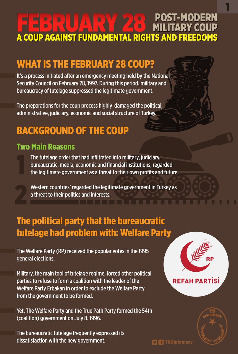 Post-Modern Coup: February 28 Military Memorandum