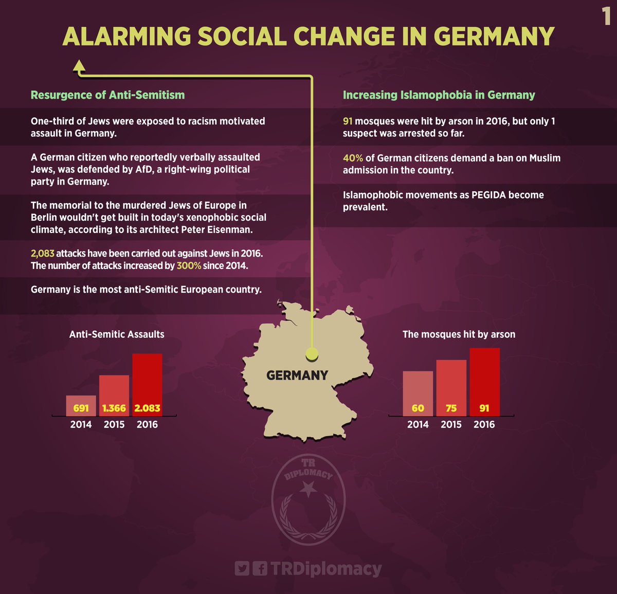 Alarming social change in Germany