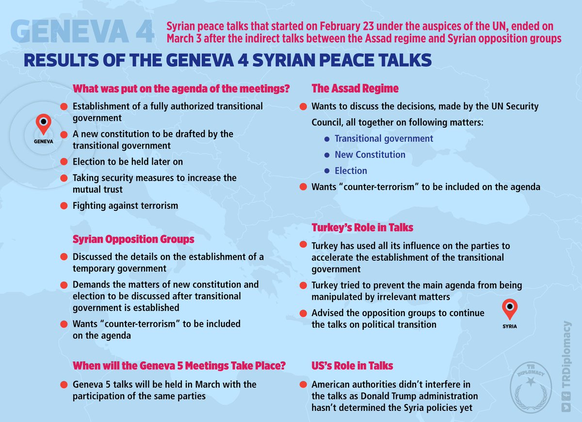 What came out of the Geneva IV Talks on Syria?