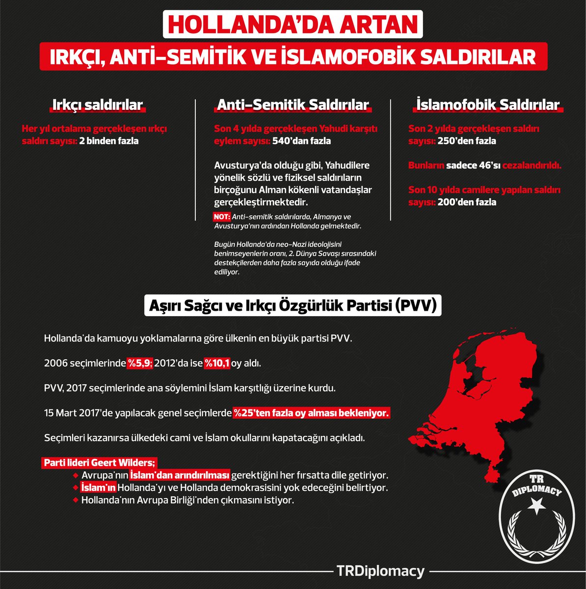 Hollanda'da Artan Irkçı, Anti-Semitik ve İslamofobik Saldırılar