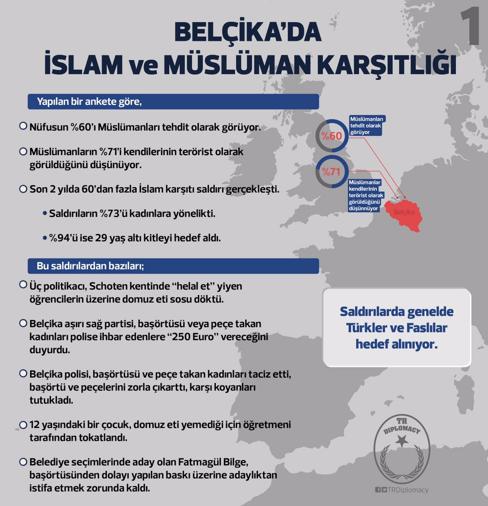 Belçika'da İslam ve Müslüman Karşıtlığı
