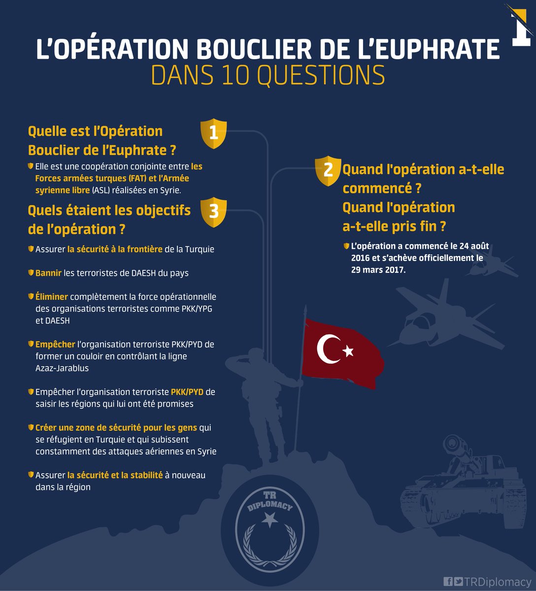 L'opération Bouclier de l'Euphrate dans 10 Questions