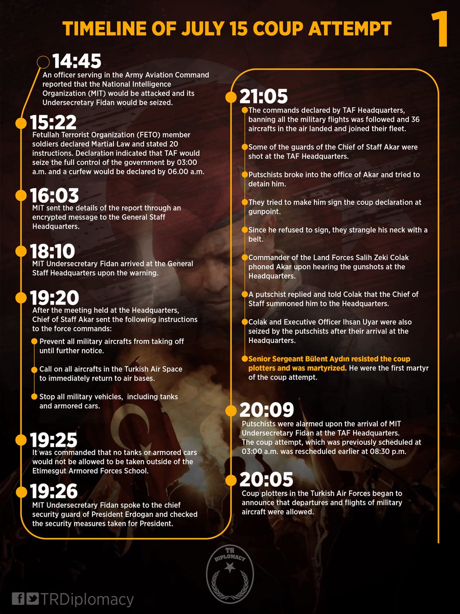 Timeline of the July 15 Coup Attempt