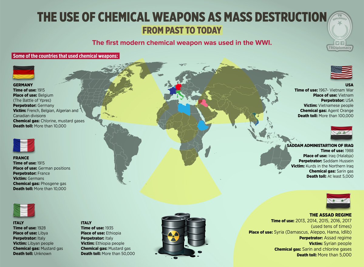 "The Use of Chemical Weapons and Massacres" as war crime from past to today