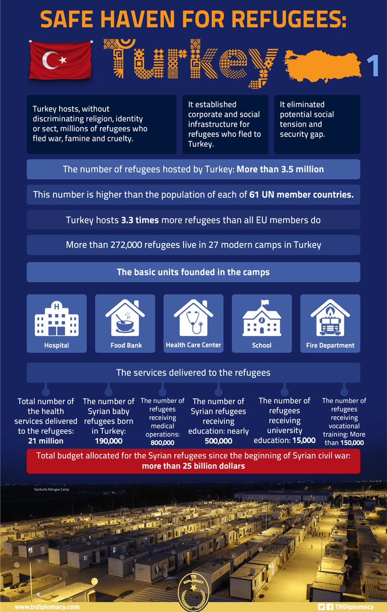 Safe haven for refugees: Turkey