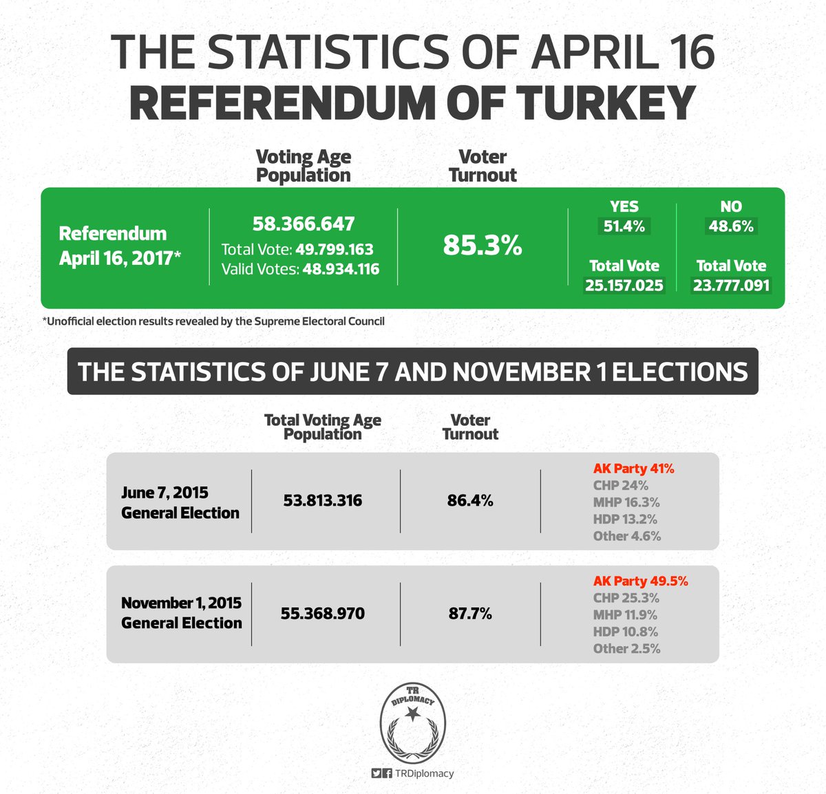 Turkey's Democracy Victory: April 16 Referendum and Voter Turnout