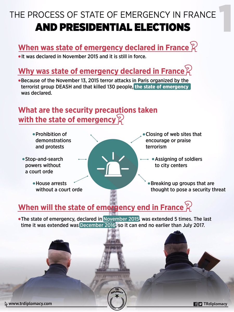 The state of emergency and the presidential election in France.