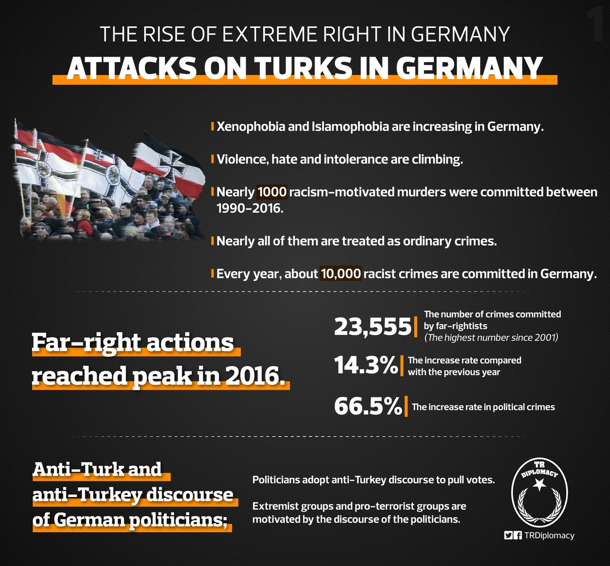 Increasing far-right movement and attacks on Turks in Germany