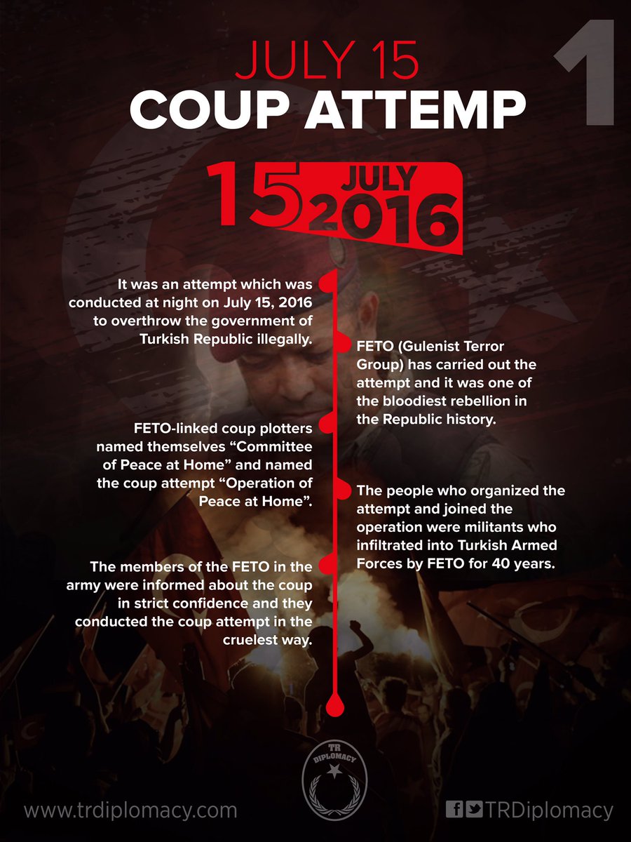 The terror group FETO and the July 15 Coup Attempt in Turkey.