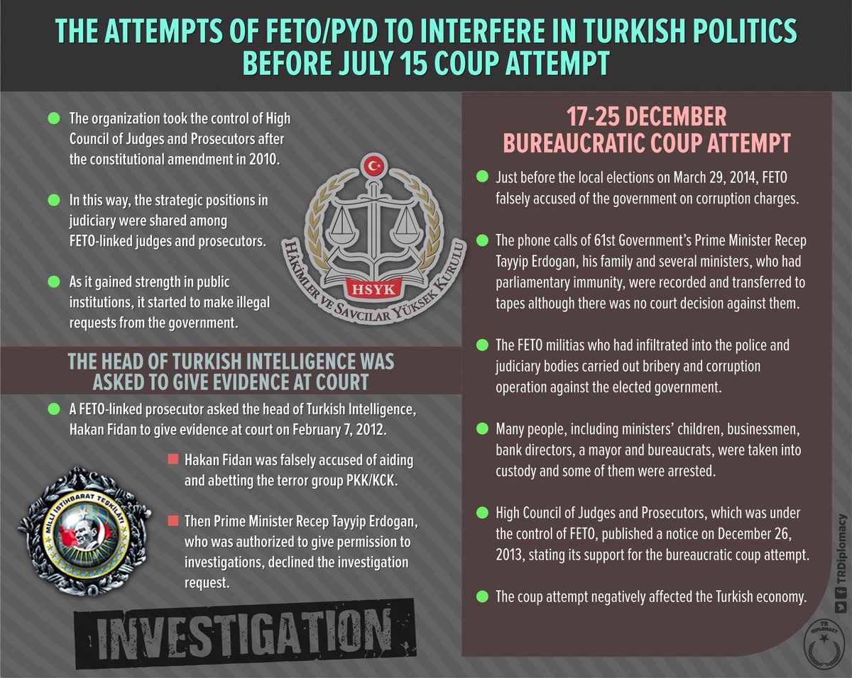 Attempts of the Gulenist Terror Group to interfere in politics before the July 15 coup attempt