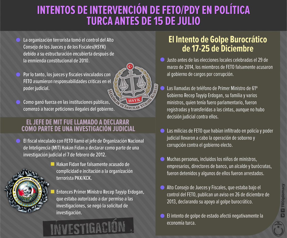 Las operaciones de intervención de la banda terrorista FETO en política antes de 15 de julio