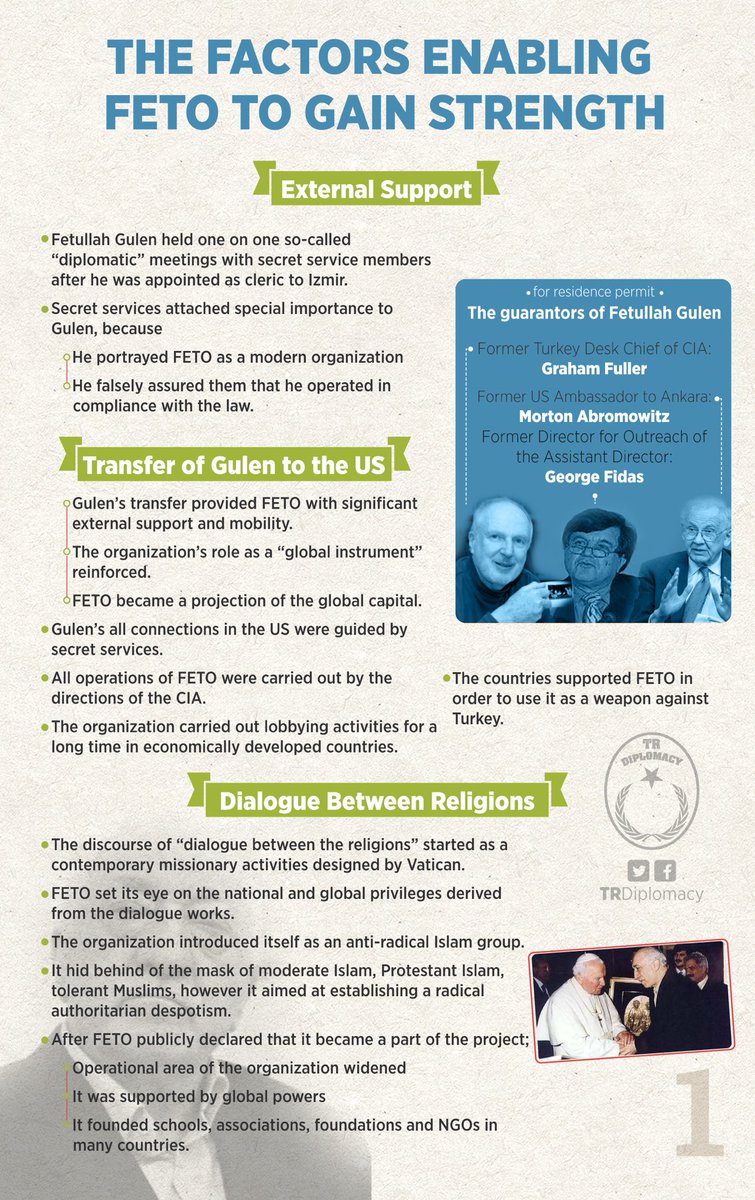 How did Gulenist Terror Group (FETO) become powerful?