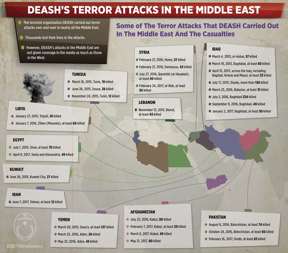 Terror attacks of DEASH in the Middle East