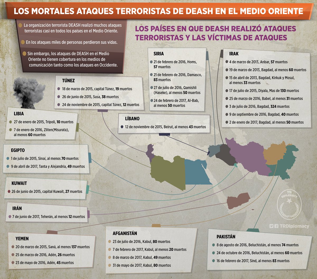 Los mortales ataques terroristas de DEASH en el Medio Oriente