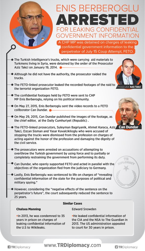The trial process of Enis Berberoglu who revealed confidential information of Turkish government