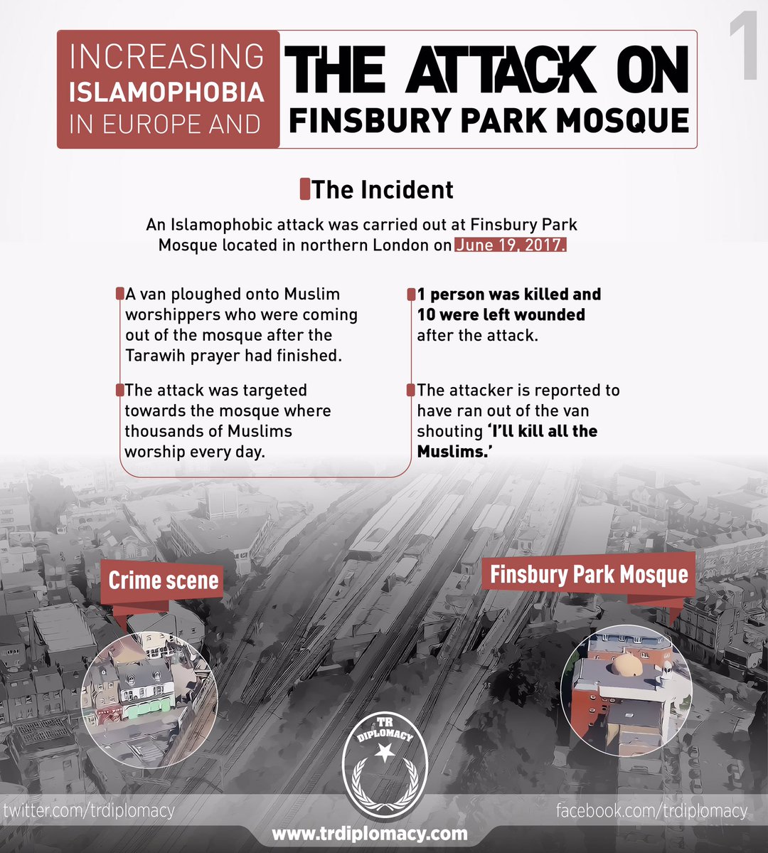 Escalating anti-Islamism in Europe and the terror attack on Finsbury Park Mosque