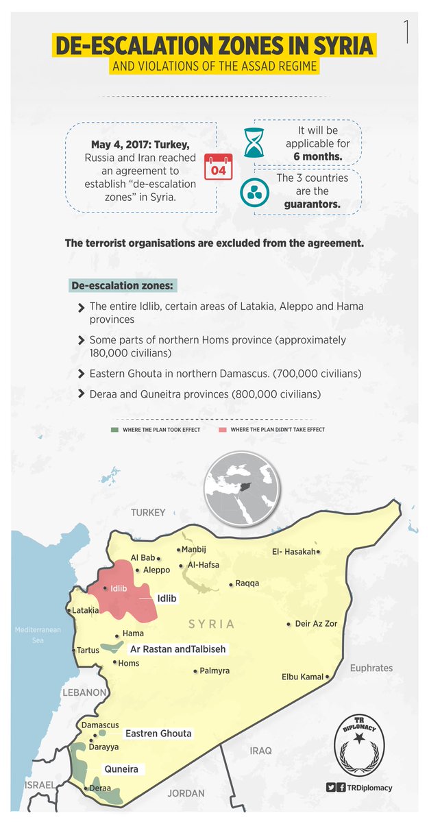 De-escalation zones in Syria and violations of the Assad regime