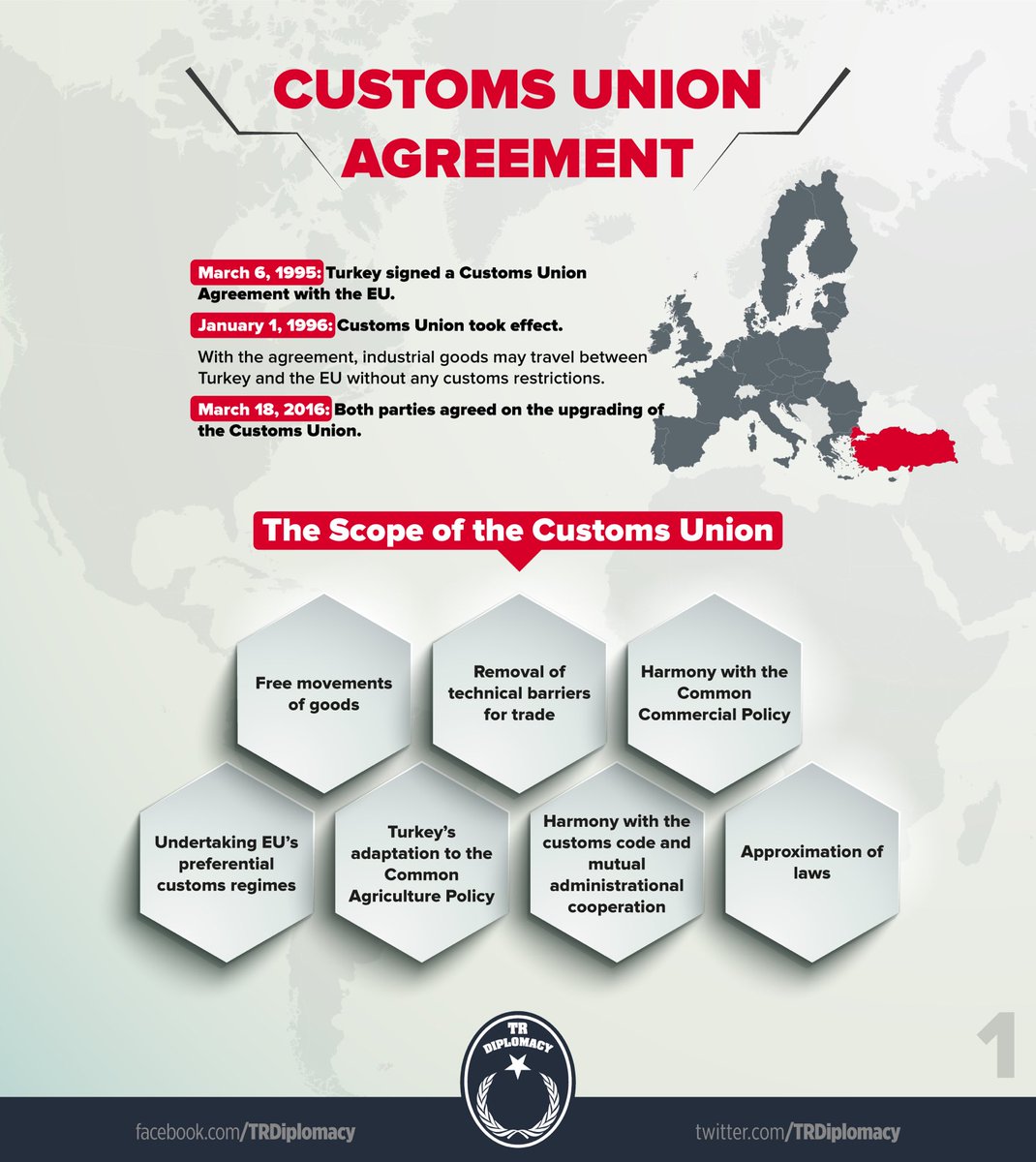 Turkey and the Customs Union Agreement