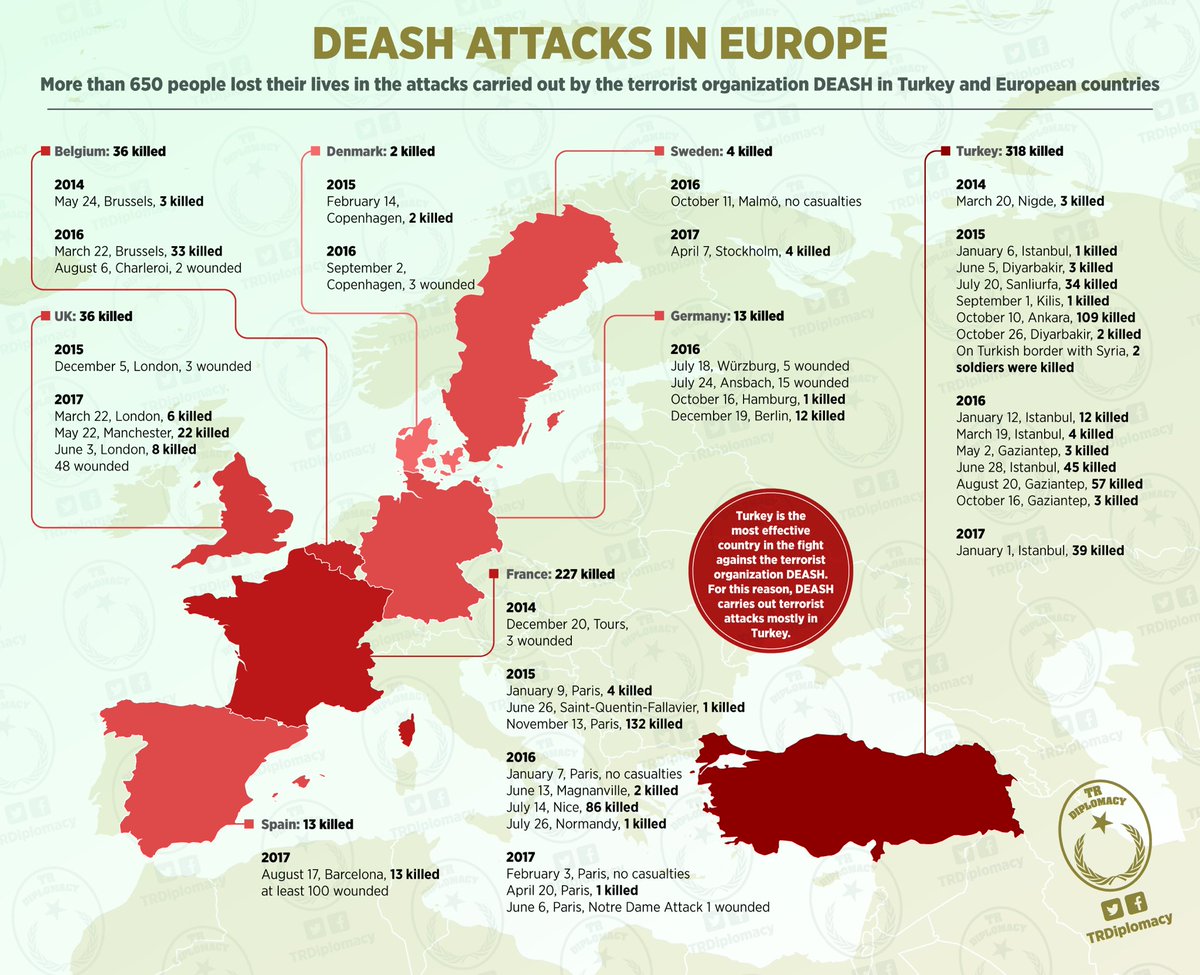 The attacks that the terrorist organization DEASH has carried out in Europe