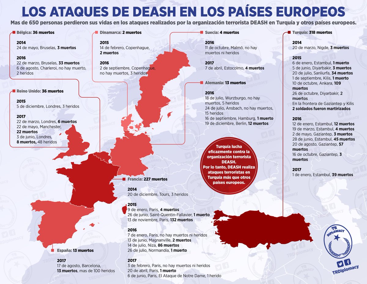 Los ataques realizados por la organización terrorista DEASH en los países europeos