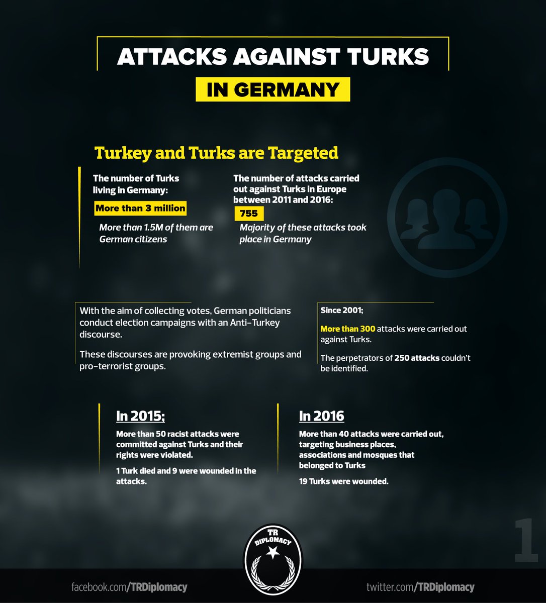 Attacks against Turks in Germany