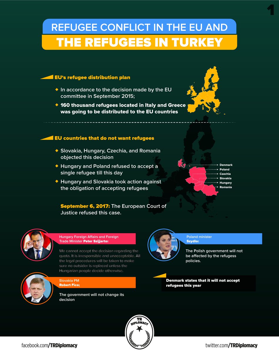 The shame of humanity: Refugee conflict in the European countries