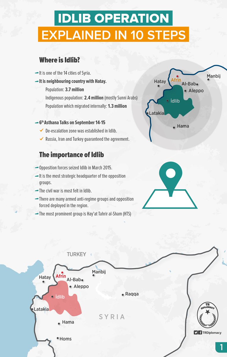 Idlib operation explained in 10 steps