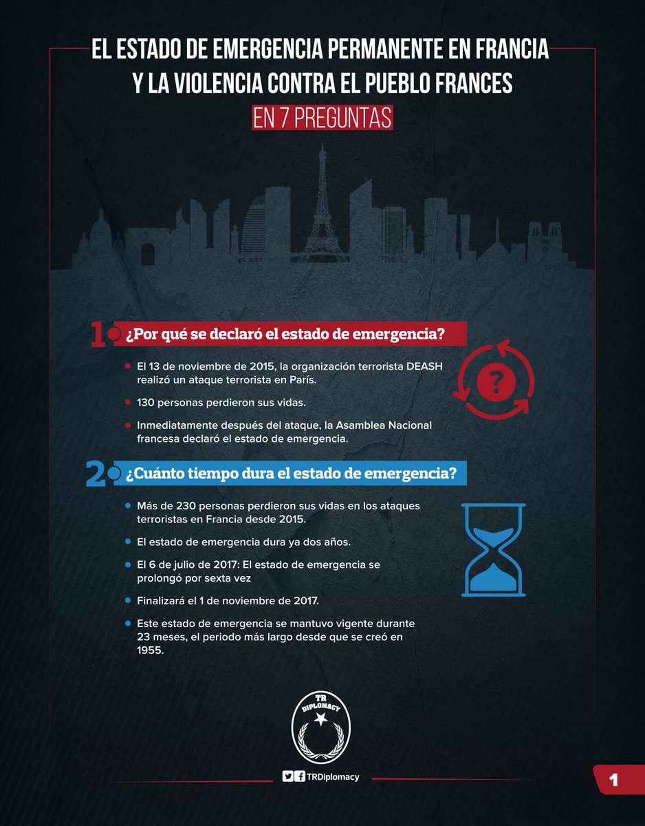 Estado de Emergencia en Francia en 7 preguntas