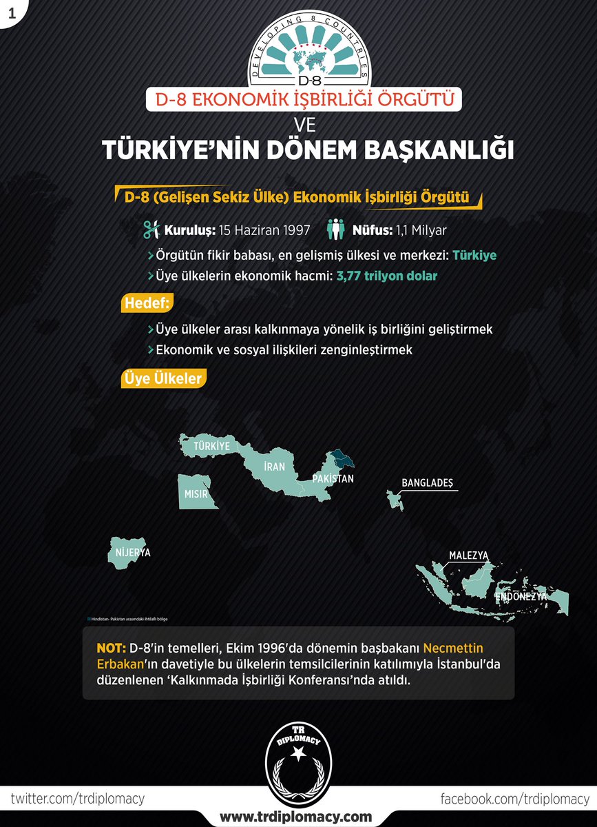 D-8 Ekonomik İşbirliği Örgütü ve Türkiye'nin Dönem Başkanlığı