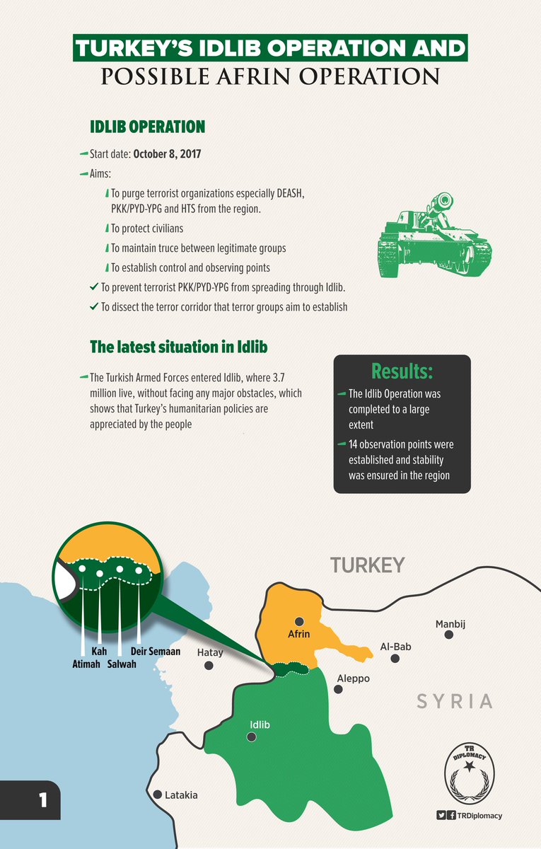 Turkey's #Idlib operation and possible Afrin operation