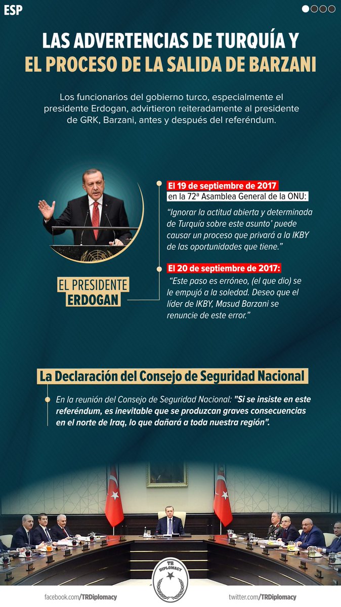 Las advertencias de Turquía y el proceso de la salida de Barzani