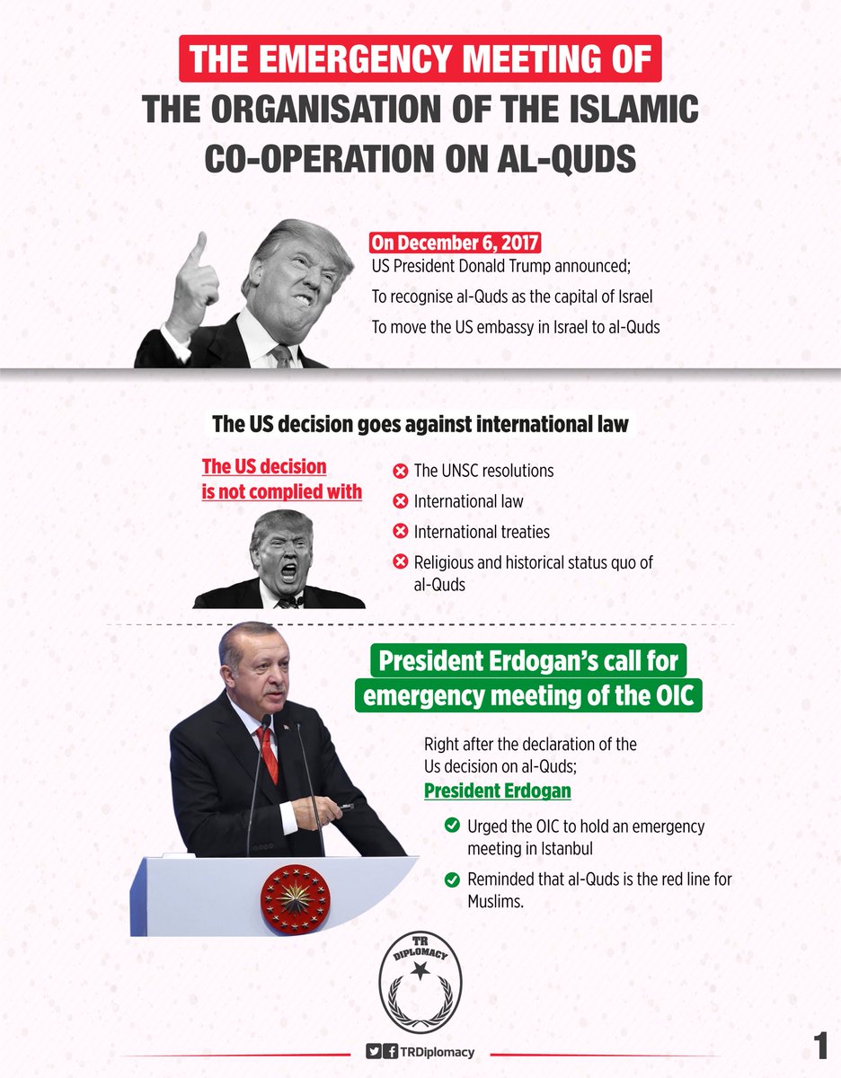 OIC Istanbul summit titled Al Quds and the outcome