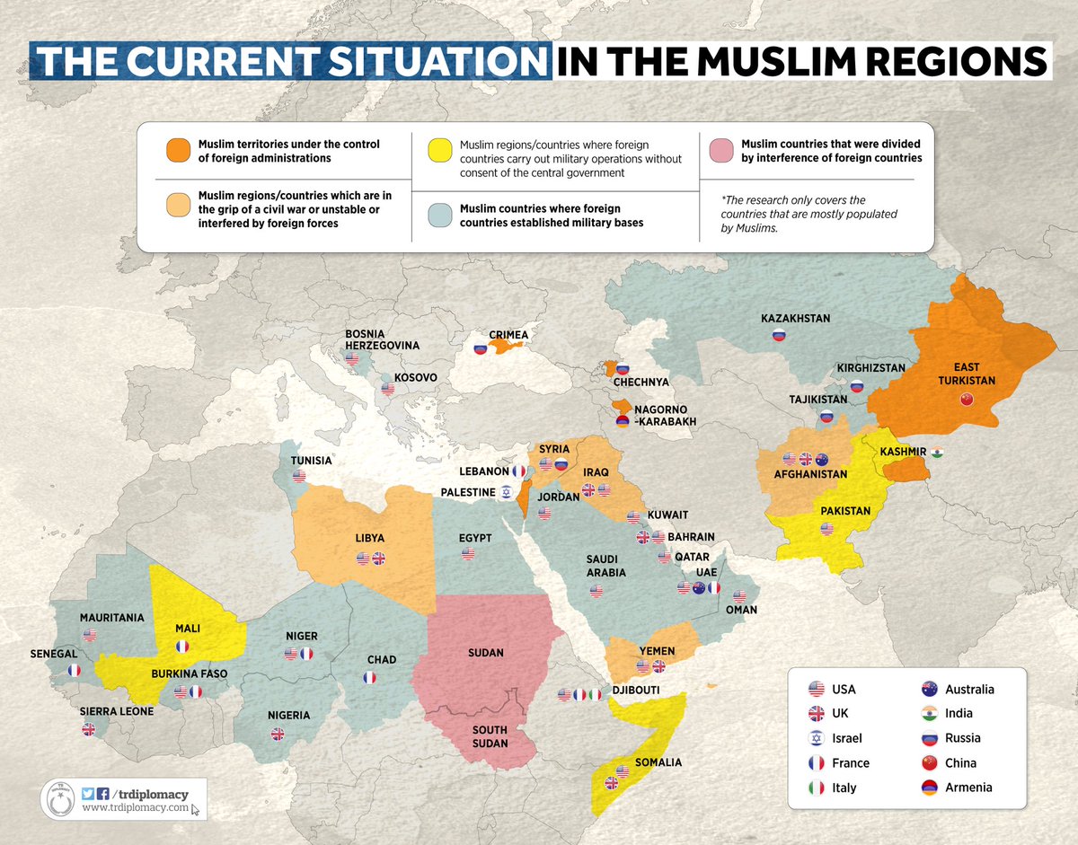 The current situation in the Muslim regions