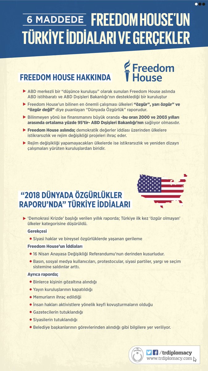 6 Maddede Freedom House'un Türkiye İddiaları ve Gerçekler
