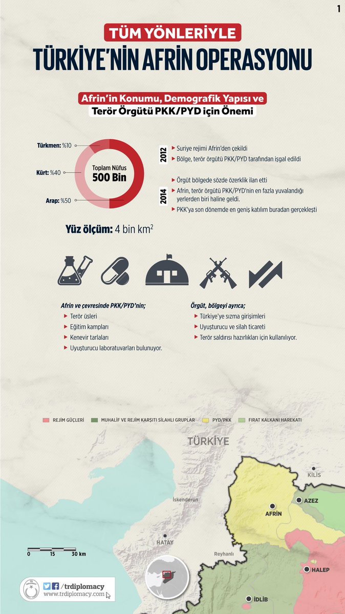 Tüm Yönleriyle Türkiye'nin Afrin Operasyonu