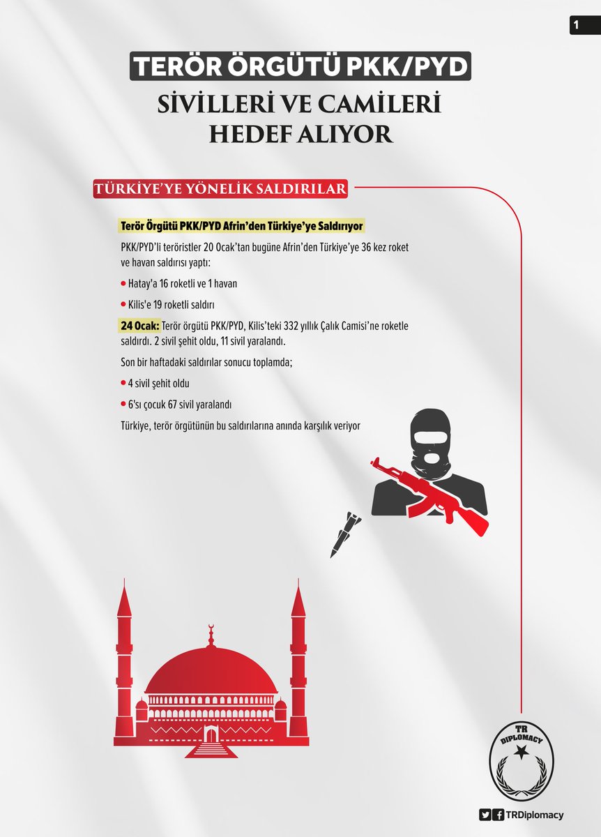 Terör Örgütü PKK/PYD Sivilleri ve Camileri Hedef Alıyor