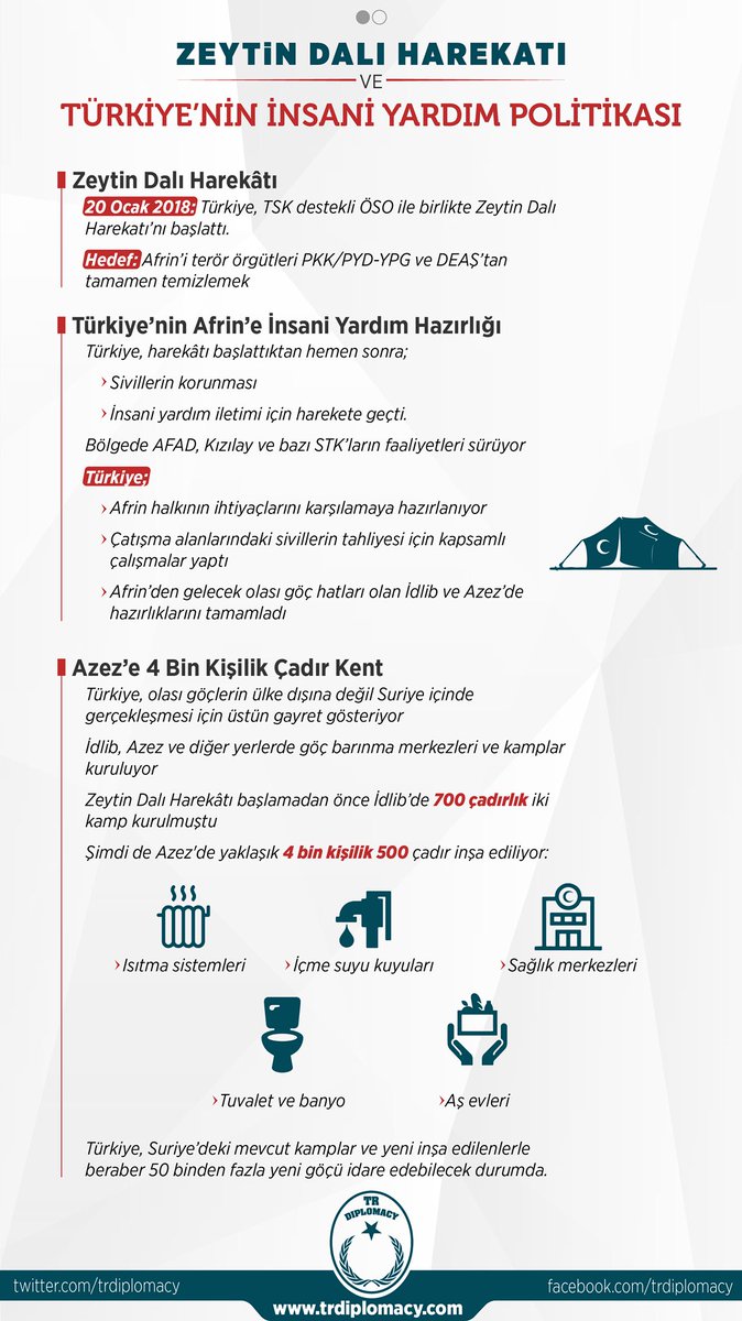 Zeytin Dalı Harekatı ve Türkiye'nin İnsani Yardım Politikası