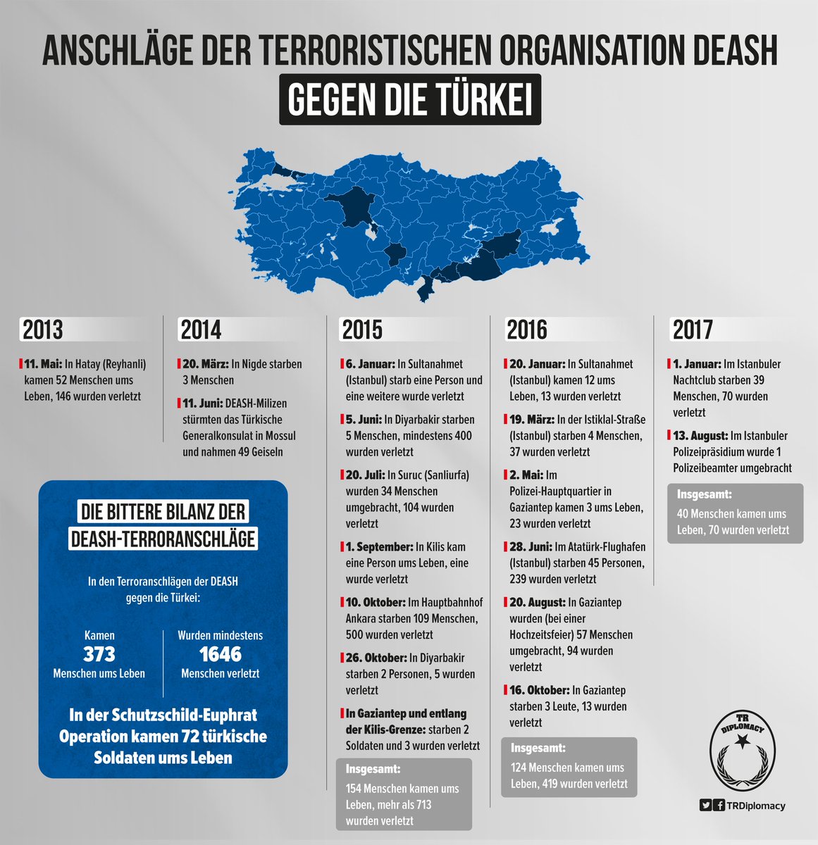 Anschläge der Terrororganization DEASH gegen die Türkei