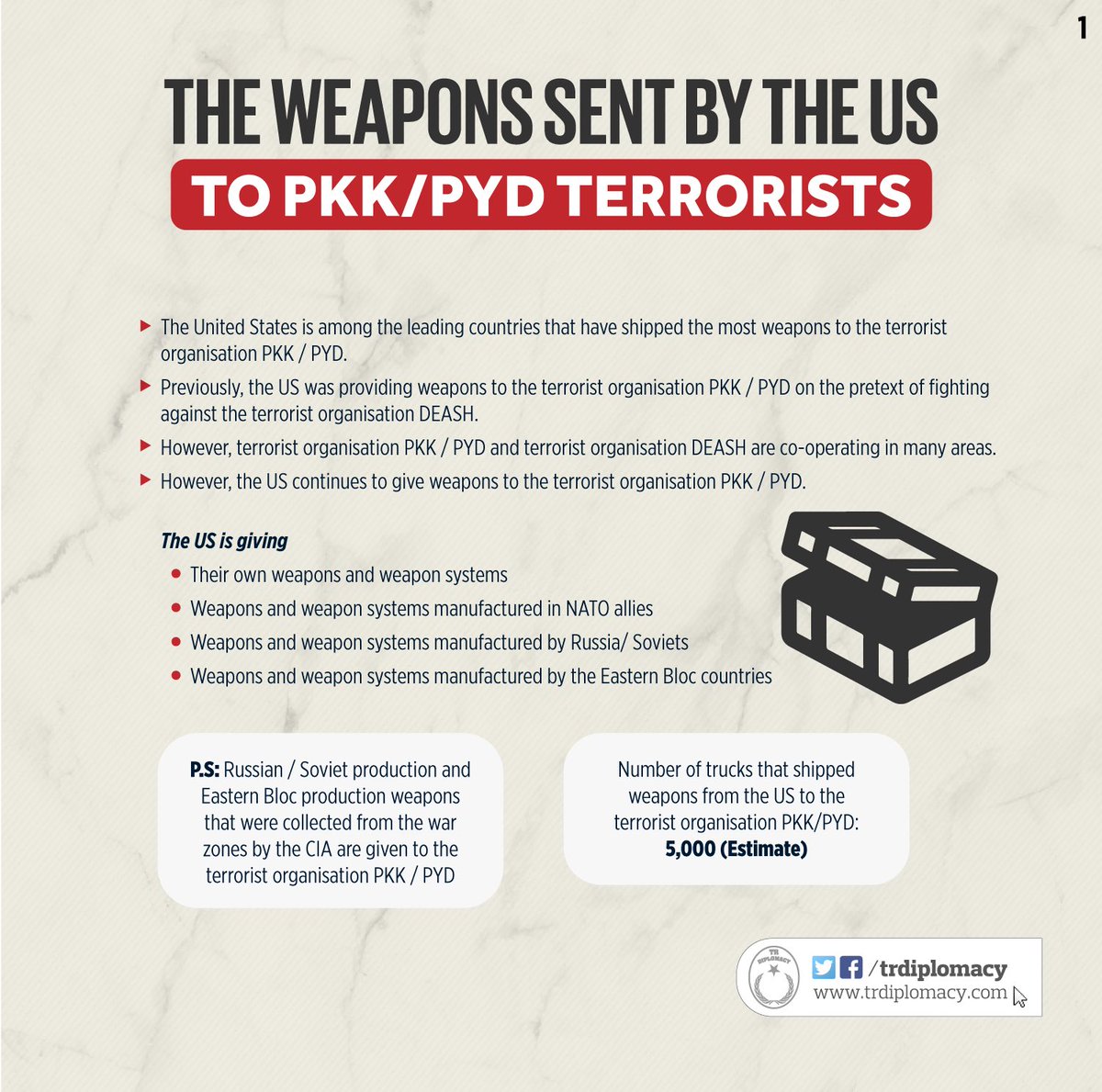 The US provides child murderer PYD/PKK with weapons