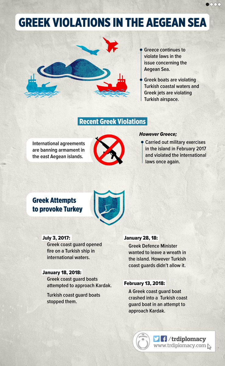 Greece’s violations of laws in the Aegean Sea