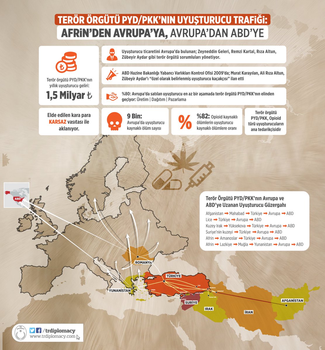 Terör Örgütü PYD/PKK'nın Uyuşturucu Trafiği: Afrin'den Avrupa'ya, Avrupa'dan ABD'ye