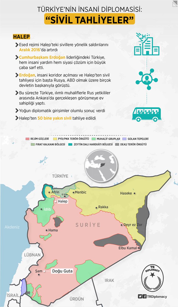 Türkiye'nin İnsani Diplomasisi: Sivil Tahliyeler