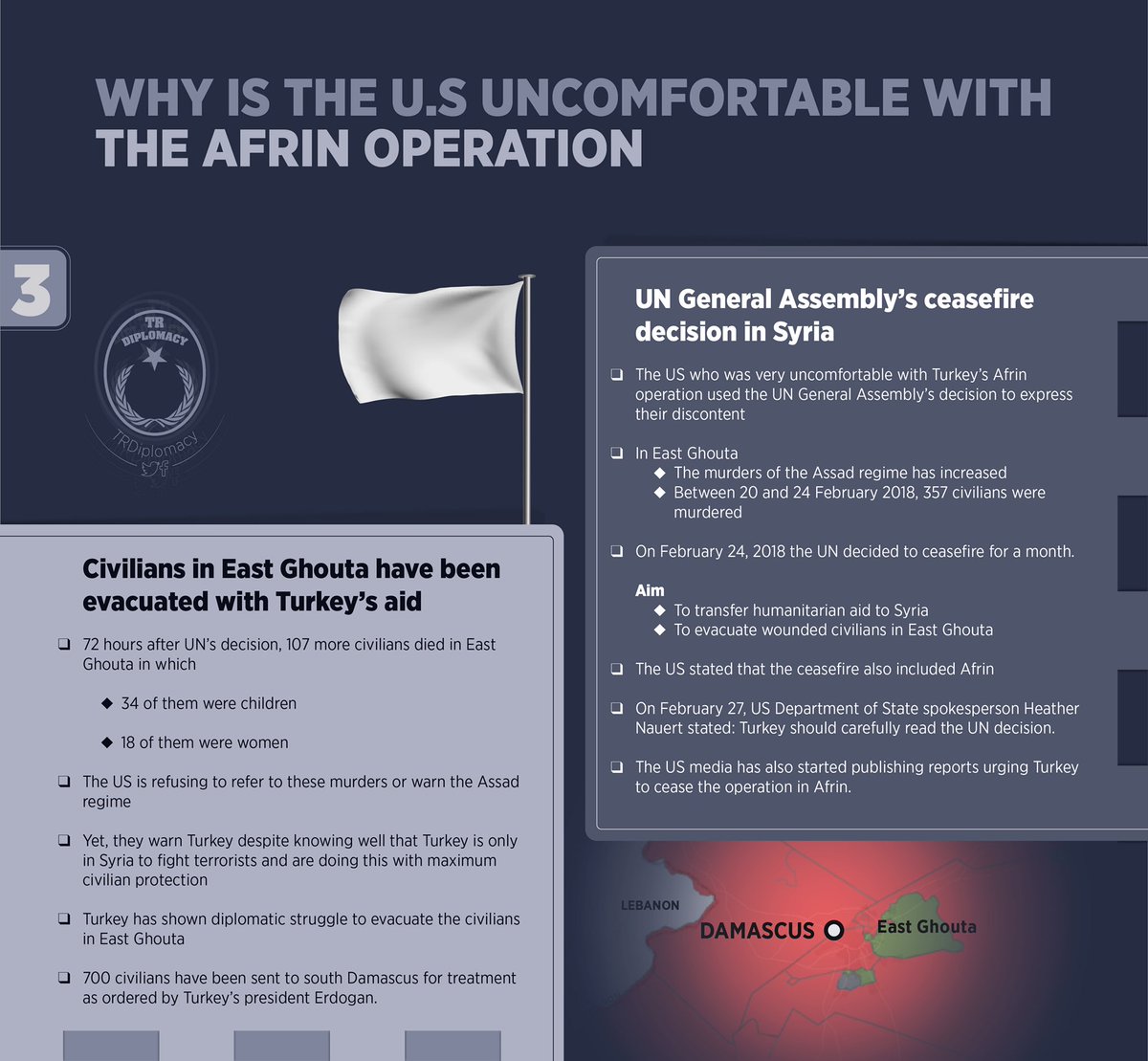 Why is the U.S uncomfortable with the Afrin Operation?