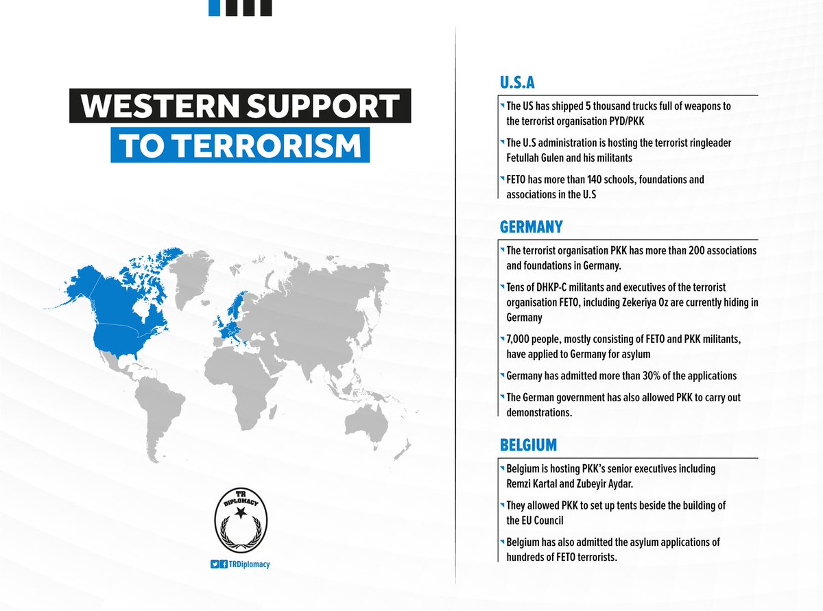The western support to terrorism