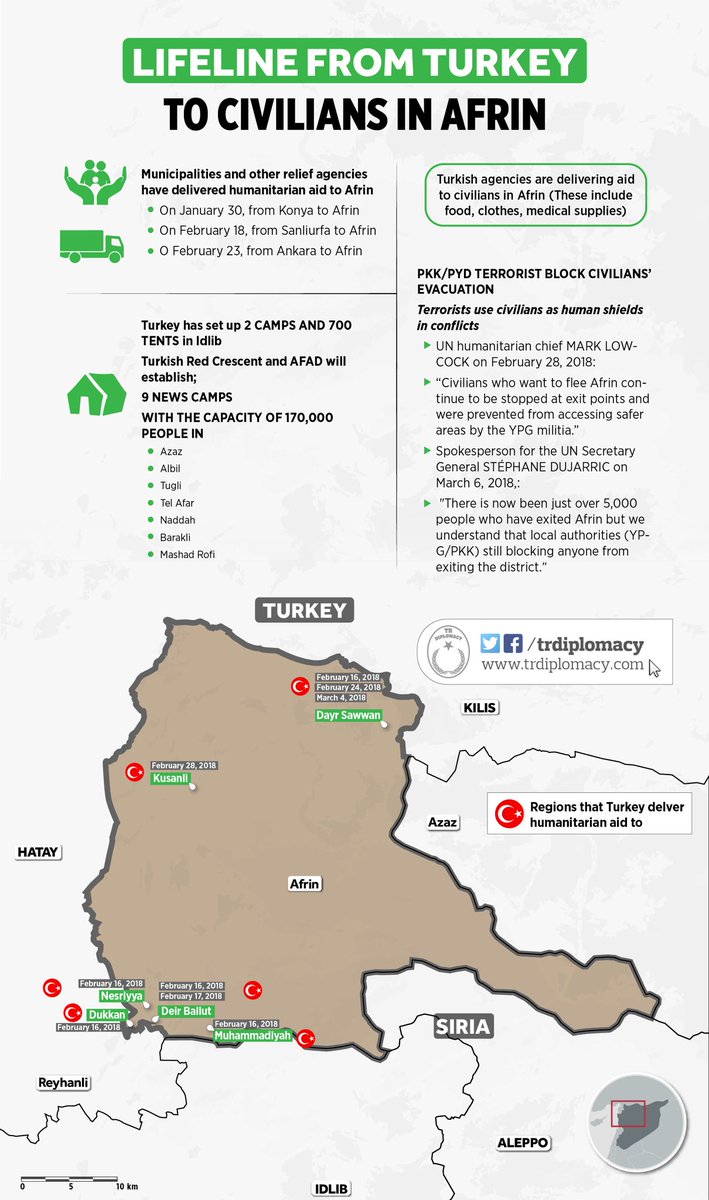 Lifeline from Turkey to civilians in Afrin