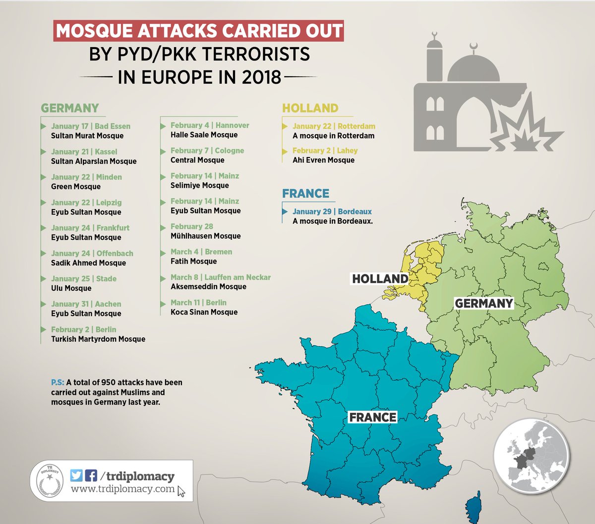 PKK/PYD terrorists are attacking mosques in Europe and European governments have yet to do something about it